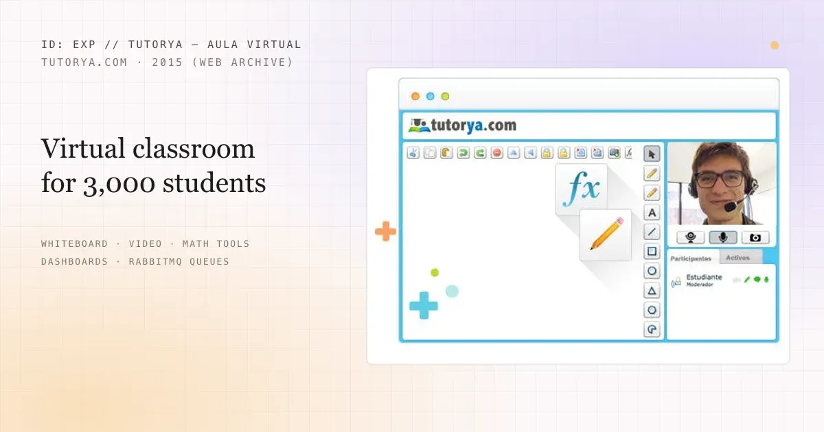 Tutorya's virtual classroom from tutorya.com in 2015 (Web Archive): whiteboard, math tools and live video.